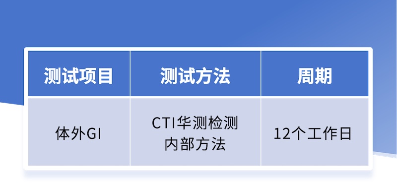 “低GI”一招見分曉！體外GI測試服務(wù)上線，精準(zhǔn)評估食品健康影響