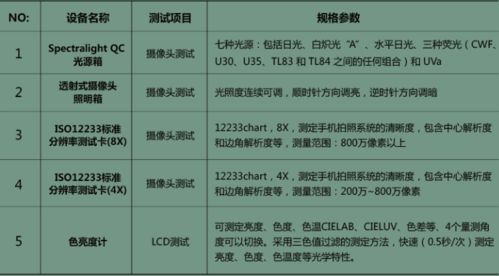 沃特沃德集團(tuán)檢測認(rèn)證中心 全方位一站式產(chǎn)品檢測測試服務(wù)，保障品質(zhì)與合規(guī)